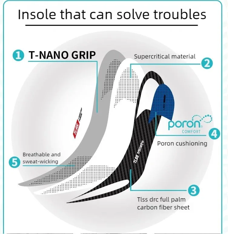 TLSS Full-Length Carbon Fiber Insoles