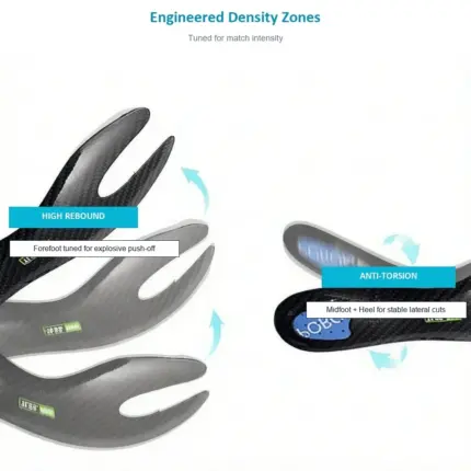 Engineered density zones of TLSS carbon fiber soccer insole: forefoot tuned for high rebound explosive push-off, midfoot and heel tuned for anti-torsion during lateral cuts